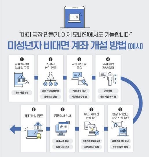 미성년자 비대면 계좌 개설 방법 예시