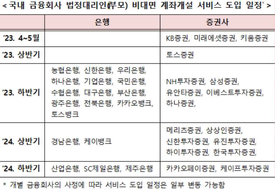 미성년자 비대면 계좌 개설 가능 은행