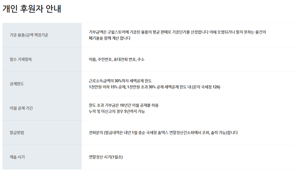 2024 연말정산 옷 기부 세액공제: 기부금 영수증 참고사항(개인)