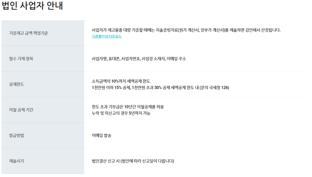 2024 연말정산 옷 기부 세액공제: 기부금 영수증 참고사항(법인 사업자)