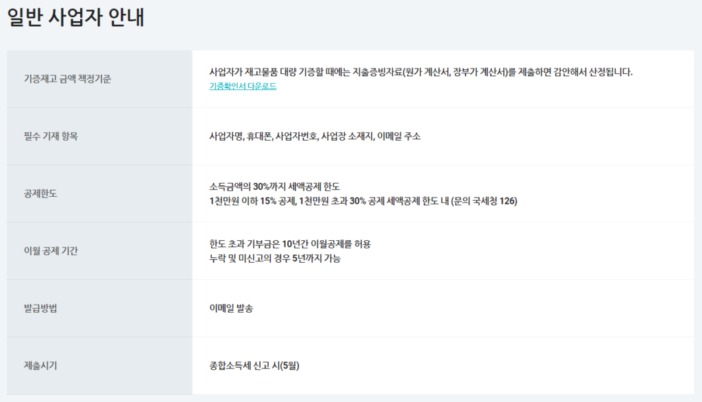 2024 연말정산 옷 기부 세액공제: 기부금 영수증 참고사항(일반 사업자)