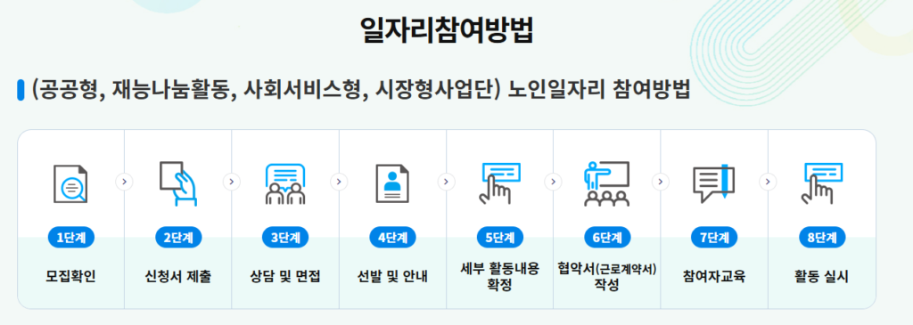 2025년 노인일자리여기 신청