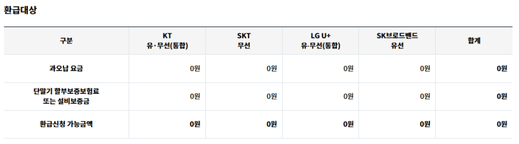 통신비 미환급금 조회 대상자 확인