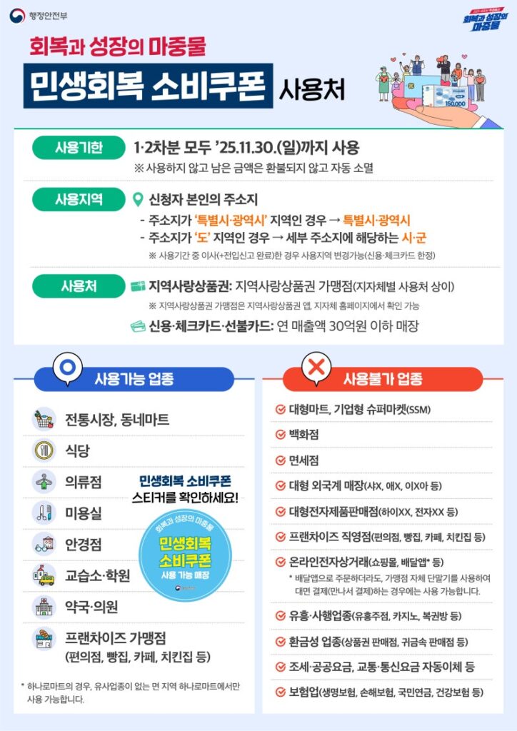 소비쿠폰 사용처